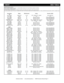 Page 14©American Audio®   -   www.americanaudio.us   -   19MXR Instruction Manual Page 14
 19MXR                                                        MIDI TABLE
MXR MIDI interface definitionNOTE: all MIDI messages use channel 1 or channel 2(Shift), Directions \
OUT and IN (LED) are relative to the MixerNOTE: all MIDI messages use channel 1 or channel 2(Shift), Directions \
OUT and IN (LED) are relative to the MixerNOTE: all MIDI messages use channel 1 or channel 2(Shift), Directions \
OUT and IN (LED) are...