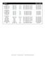 Page 15©American Audio®   -   www.americanaudio.us   -   19MXR Instruction Manual Page 15
 19MXR                                                        MIDI TABLE
MXR MIDI interface definitionNOTE: all MIDI messages use channel 1 or channel 2(Shift), Directions \
OUT and IN (LED) are relative to the MixerNOTE: all MIDI messages use channel 1 or channel 2(Shift), Directions \
OUT and IN (LED) are relative to the MixerNOTE: all MIDI messages use channel 1 or channel 2(Shift), Directions \
OUT and IN (LED) are...