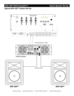 Page 11©American Audio®   -   www.AmericanAudio.us   -   APX-152™/APX-PowerPro™   -   Instruction Manual Page 11
APX-152™/APX-PowerPro™            Typical Speaker Set-Up
Speaker Cables
V4000 Amplifi er
Typical APX-152™ Output Set-Up
MIC1
LINE1PHONO1LINE2PHONO2LINE4LINE3LINE6LINE5
CUECUECUECUE
MIC1VOLUME100BASS100MIDLOW100MIDHIGH100TREBLE100
LEFT+50-5-10-15
MASTERLEVEL
MASTERLEVEL100
BOOTHLEVEL100CUEMIXINGPGMCUECUELEVEL100PHONES
POWER
MIC2VOLUME100
������������
55555555
ASSIGNCH
�������
ASSIGNCH...