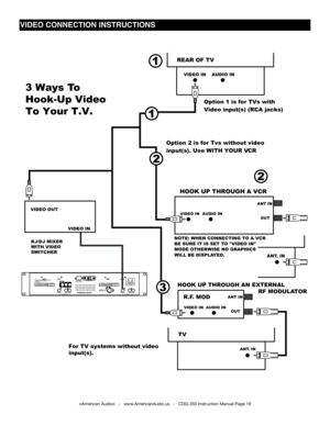 Page 19
©American Audio®   -   www.AmericanAudio.us   -   CDG-350 Instruction Manual Page 19
3WaysTo
Hook-UpVideo
ToYourT.V.
VIDEOOUT
1
REAROFTV
VIDEOINAUDIOIN
Option1isforTVswith
Videoinput(s)(RCAjacks)
Option2isforTvswithoutvideo
input(s).UseWITHYOURVCR
2
1
HOOKUPTHROUGHAVCR
NOTE:WHENCONNECTINGTOAVCR
BESUREITISSETTO"VIDEOIN"
MODEOTHERWISENOGRAPHICS
WILLBEDISPLAYED.
VIDEOINAUDIOIN
ANTIN
OUT
ANT.IN
HOOKUPTHROUGHANEXTERNAL
RFMODULATORANTIN
OUTVIDEOINAUDIOIN
R.F.MOD
ANT.IN
TV
ForTVsystemswithoutvideo...