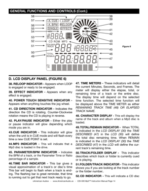 Page 14
©American Audio®   -   www.AmericanAudio.us   -   CDI-500 Mp3™ Instruction Manual Page 14
 GENERAL FUNCTIONS AND CONTROLS (Cont.)
D. LCD DISPLAY PANEL (FIGURE 6)
38. RELOOP INDICATOR - Appears when LOOP 
is engaged or ready to be engaged. 
39.  EFFECT  INDICATOR  -  Appears  when  any 
effect is engaged.
40.  POWER  TOUCH  SENSITIVE  INDICATOR  - 
Appears when anything touches the jog wheel.
41 .  CD  DIRECTION  INDICATOR  -
 Indicates  the 
direction  the  CD  is  rotating.  Counter-Clockwise 
rotation...