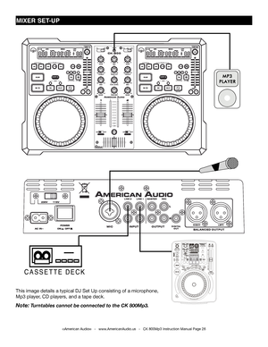 Page 26
mIxER SET-UP
C A S S E T T E   D E C K
©American Audio®   -   www.AmericanAudio.us   -   CK 800Mp3 Instruction Manual Page 26
This image details a typical DJ Set Up consisting of a microphone, 
Mp3 player, CD players, and a tape deck.
Note: Turntables cannot be connected to the CK 800Mp3.  