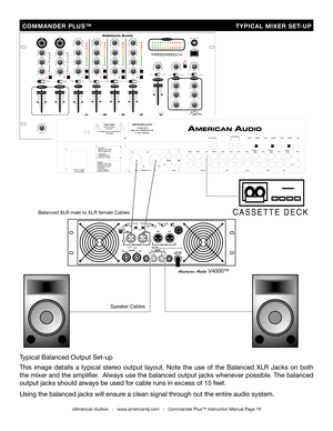 Page 19
  COMMANDER  PLUS™                                      TYPICAL  MIXER  SET-UP
Speaker Cables
Balanced XLR male to XLR female Cables
©American Audio®   -   www.americandj.com   -   Commander Plus™ Instruction Manual Page 19
C A S S E T T E   D E C K
RCA to RCA Patch Cables
American Audio V4000™
Typical Balanced Output Set-up
This  image  details  a  typical  stereo  output  layout.  Note  the  use  of  the  Balanced  XLR  Jacks  on  both 
the mixer and the ampliﬁer.  Always use the balanced output jacks...