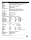 Page 35
©American Audio®   -   www.americanaudio.us   -   DCD-PRO1000™ Instruction Manual Page 35
GENERAL Model: American Audio® DCD-PRO1000™ - Professional CD Player
Type:  Tray loading, digital compact disc audio player.
Disc type:  Standard size compact discs  (5 in/12cm and 3in/8cm)
Pitch Range:  Within +/- 4%, +/- 8%, +/- 16%, +/- 100%
Pitch Accuracy:  0.1%
Dimensions:  4 2/5” ~ 10 1/3” H x 3 ~ 7” W x 19” L 
Installation:                          Place on flat surface or mount in flat case
Weight:  23 Lbs....