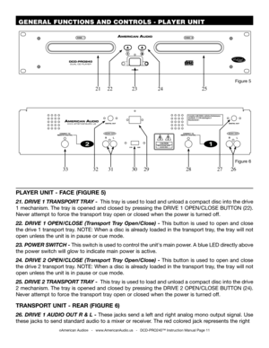 Page 11©American Audio®   -   www.AmericanAudio.us   -   DCD-PRO240™ Instruction Manual Page 11
 GENERAL FUNCTIONS AND CONTROLS - PLAYER UNIT 
Figure 6
Figure 5
2728292630313233
2524232221
PLAYER UNIT - FACE (FIGURE 5)
21. DRIVE 1 TRANSPORT TRAY -  This tray is used to load and unload a compact disc into the drive 
1 mechanism. The tray is opened and closed by pressing the DRIVE 1 OPEN/CLOSE BUTTON (22). 
Never attempt to force the transport tray open or closed when the power is turned off.
22.  DRIVE  1...