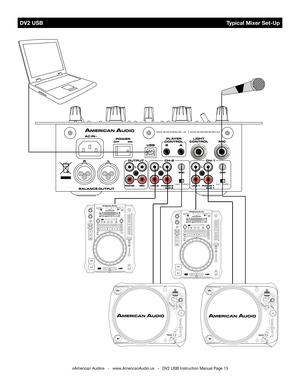 Page 13©American Audio®   -   www.AmericanAudio.us   -   DV2 USB Instruction Manual Page 13
 DV2 USB                                                       typical Mixer Set-Up 