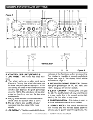Page 9
TAPBOP
SGLCTNTIME
M2341
TAPBOP
SGLCTNTIME
M2341
FOLDERTRACKMTOTALREMAINSFPITCHAUTOBPMCDMP3CUE
RELOOPSINGLEAUTOCUEFOLDERTRACKMTOTALREMAINSFPITCHAUTOBPMCDMP3CUE
RELOOPSINGLEAUTOCUE

 GENERAL FUNCTIONS AND CONTROLS 
A. CONTROLLER UNIT  
(FIGURE 3)
1.  JOG  WHEEL  -  This  wheel  has  three  func-
tions;
A. The  wheel  works  as  a  pitch  bend  during 
  Playback.  Turning  the  wheel  clockwise  can  
  increase  the  pitch  percentage  up  to  100%,
  and turning the wheel in the counter-clockwise...