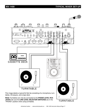 Page 17
  MX-1400                                        TYPiC aL  Mi XER   SET -UP
©American Audio®   -   www.americanaudio.us   -   MX-1400 Instruction Manual Page 17
C A S S E T T E   D E C K
TURNTABLE
This image details a typical DJ Set Up consisting of a microphone, turn-
tables, CD players, and a tape deck.
note: Turntables can only be connected to the PhONO LEvEL  RCa 
JaCkS. be sure the LiNE LEvEL  SELECTOR SwiTChES are in the 
"PhONO" position when using turntables. 
TURNTABLE 