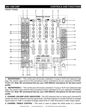 Page 8
  MX-1400  DSP                                  CONTROLS  aND  FUNCT iONS
©American Audio®   -   www.americanaudio.us   -   MX-1400 DSP Instruction Manual Page 8
1.   Microphone 1 -  This combo jack will accept a standard 1/4 plug or XLR 3-pin balanced male 
plug. The volume output level for this microphone will be controlled by its own respective Channel 
fader  (30). note:  We  recommend  that  you  use  a  500-600ohm  microphone  for  the  best  sound 
quality.
2.   Microphone 2 -  This combo jack...