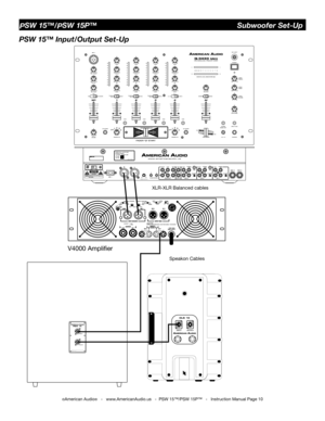 Page 10
©American Audio®   -   www.AmericanAudio.us   -  PSW 15™/PSW 15P™   -   Instruction Manual Page 10
Speakon Cables
V4000 Ampliﬁer
XLR-XLR Balanced cables
PSW 15™/PSW 15P™                              Subwoofer Set-Up
PSW 15™ Input/Output Set-Up
AUX4
AUX/IN
MADEINCHINA
MODELNO.:Q-3433MKIIPOWERSOURCE:115/230V~50/60Hz20W
MINMAXTRIMOUTPUT
OUTPUT
INPUT
PSW15
SerialNo.
OUTPUTINPUT
DLS15 