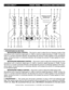 Page 8
 Q-3433  MKII™
                                              FRONT PANEL - CONTROLS AND FUNCTIONS
©American Audio® - www.americanaudio.us - Q-3433 MKII  User Instructions page 8
1. MICROPHONE E
Q SECTION - 
 MICROPHONE BASS CONTROL - This knob is used to adjust the low frequency levels of the 
microphone with a maximum signal gain of  +15dB or maximum signal decrease of -
35dB. Turning the 
knob  in  a  counter-clockwise  direction  will  decrease  the  amount  of  bass  applied  to  the  microphone...