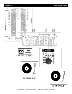 Page 11
ACIN-PLAYERCONTROLBA
OUTPUTCH-2CH-1
LIGHTCONTROLMIC
MASTERRECLINE2LINE1PHONO2AUX2PHONO1AUX1AUX2PHONO2AUX1PHONO1
L
RGNDGND

 Q-D5 MKII™                                            typical Mixer Set-Up
C A S S E T T E   D E C K
TURNTABLE
P A R A M E T ER TIM E
P A R A M E T E R RA T I O
E J E CT
P O W ER
C U E1   2   3   4   5   6   7   8   9   0R E L O O PS I N G L ELO O PR E M A I NN O N S T OPT O T ALE L A P S EDMTSP R O G R AML O C KK EYS Y N C.B EA TFP I T CHB PMC U EA U T OB PM
O FFO N
F XM IXB OPE N...