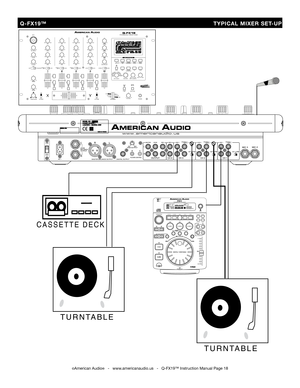 Page 18
  Q-FX19™                                                                      TYPICAL  MIXER  SET-UP
C A S S E T T E   D E C K
TURNTABLE
TURNTABLE
©American Audio®   -   www.americanaudio.us   -   Q-FX19™ Instruction Manual Page 18
T R A NS
E C H O
S C R A T C H F L AN G E RP ARA M E T ER S G
L / C TN
T I M E A UT O C UE
S A M P L E P I T CH
C U E1   2   3   4   5   6   7   8   9    0R E L O O PS I N G L EL O O PR E M A I NT O T ALE L A PS EDMTS.FP I T CHC UEA U T O
H OL DE J E C T /
S T O P
8 % /12 %...