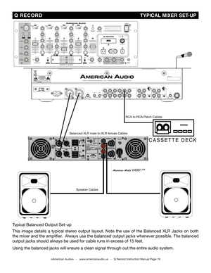 Page 19
©American Audio®   -   www.americanaudio.us   -   Q Record Instruction Manual Page 19
 Q  RECORD                                                                                                                  TYPICAL  MIXER  SET-UP
Balanced XLR male to XLR female Cables
American Audio v4001™
Typical Balanced Output Set-up
This  image  details  a  typical  stereo  output  layout.  Note  the  use  of  the  Balanced  XLR  Jacks  on  both 
the mixer and the amplifier.  Always use the balanced output jacks...