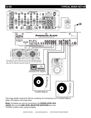 Page 28
©American Audio®   -   www.americanaudio.us   -   Q-SD Instruction Manual Page 28
This image details a typical DJ Set Up consisting of a microphone, turn-
tables, CD players, and a tape deck.
note: Turntables can only be connected to the PHONO LEVEL RCA 
JACkS. Be sure the LINE LEVEL SELECTOR SwITCHES are in the 
"PHONO" position when using turntables. 
 Q-SD...