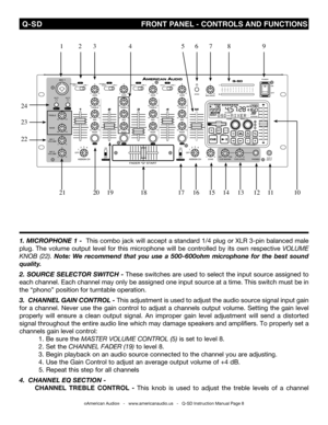 Page 8
©American Audio®   -   www.americanaudio.us   -   Q-SD Instruction Manual Page 8
 Q-SD                                                                         fRONT PANEL - CONTROLS  AND fUNCTIONS
1. Microphone 1 -  This combo jack will accept a standard 1/4 plug or XLR 3-pin balanced male 
plug.  The  volume  output  level  for  this  microphone  will  be  controlled  by  its  own  respective VOLUME 
knOb  (22). note:  We  recommend  that  you  use  a  500-600ohm  microphone  for  the  best  sound...
