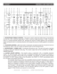 Page 51
22
21
20
19
18
17 8
7
6
5
4
3
2 10
26 
25
24
23 9
15
14
13
12
11
30
29
28
27 16
32
31  Q-SPAND™                      CONTROLS AND FUNCTIONS
1. M ICROPHONE TR EBLE CONTROL - This knob is used to adjust th e treble levels of microphones 
one and two, with a maximum signal gain of 15dB or maximum signal decrease of -30dB. Turning the 
knob in a counter-clockwise direction will  decrease the amount of treble applied to the microphone 
signal, turning the knob in a clockwise direction will  increase the...