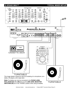 Page 16
SERIALNO:3
MINMAXTRIMOUTPUT

©American Audio®   -   www.americanaudio.us   -   Q-Spand MKII™ Instruction Manual Page 16
C A S S E T T E   D E C K
TURNTABLE
TURNTABLE
T R A NS
E C H O
S C R A T C H F L AN G E RP ARA M E T ER S G
L / C TN
T I M E A UT O C UE
S A M P L E P I T CH
C U E1   2   3   4   5   6   7   8   9    0R E L O O PS I N G L EL O O PR E M A I NT O T ALE L A PS EDMTS.FP I T CHC UEA U T O
H OL DE J E C T /
S T O P
8 % /12 % / 1 6% O N / O F F
This image details a typical DJ Set Up...