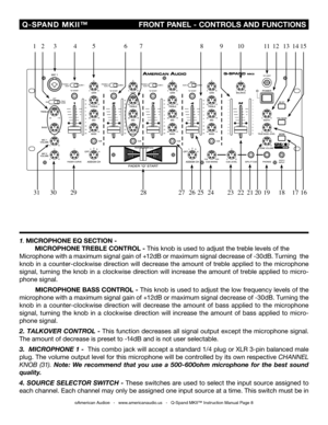 Page 8
©American Audio®   -   www.americanaudio.us   -   Q-Spand MKII™ Instruction Manual Page 8
 Q-SPAND  MKII™
                                     FRONT PANEL - CONTROLS AND FUNCTIONS
1. MICR
OPHONE EQ SECTION -
 MICROPHONE TREBLE CONTROL - This knob is used to adjust the treble levels of the
Microphone with a maximum signal gain of 
+12 dB or maximum signal decrease of -30 dB. Turning  the  
knob in a counter-clockwise direction will decrease the amount  of treble applied to the microphone 
signal,...
