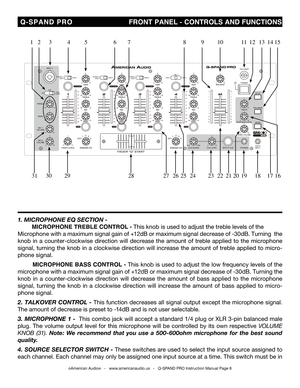 Page 8
©American Audio®   -   www.americanaudio.us   -   Q-SPAND PRO Instruction Manual Page 8
 Q-SPAND  PRO                                               FRONT PANEL - CONTROLS AND FUNCTIONS
1. MICROPHONE EQ SECTION -
 MICROPHONE TREBLE CONTROL - This knob is used to adjust the treble levels of the
Microphone with a maximum signal gain of 
+12 dB or maximum signal decrease of -30 dB. Turning  the  
knob in a counter-clockwise direction will decrease the amount  of treble applied to the microphone 
signal,...