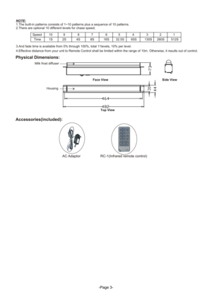 Page 3-Page 3-NOTE:
1.The built-in patterns consists of 1~10 patterns plus a sequence of 10 patterns.
2.There are optional 10 different levels for chase speed;SpeedTime101S92S84S78S616S5432132.5S65S130S260S512S3.And fade time is available from 0% through 100%, total 11levels, 10% per level.4.Effective distance from your unit to Remote Control shall be limited within the range of 10m. Otherwise, it results out of control.AC AdaptorRC-1(Infrared remote control)Physical Dimensions:Milk frost diffuserHousingFace...