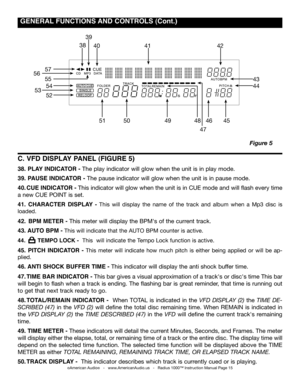 Page 15
©American Audio®   -   www.AmericanAudio.us   -   Radius 1000™ Instruction Manual Page 15
 gENERAL  fUNCTIONS  AND CONTROLS (Cont.)
C. VfD DISpLAY  pANEL (fIgURE 5)
38.  pLAY INDICATOR - The play indicator will glow when the unit is in play mode.
39. pAUSE INDICATOR - The pause indicator will glow when the unit is in pause mode.
40.  CUE INDICATOR - This indicator will glow when the unit is in CUE mode and will flash every time 
a new CUE POINT is set.
41.  CHARACTER  DISpLAY - This  will  display  the...