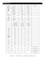 Page 36
©American Audio®   -   www.AmericanAudio.us   -   Radius 1000™ Instruction Manual Page 36
mIDI mAp cont.
SWnameTypeMIDIMIDI2(HoldTAP)Remarks
MemorySW/LED1C/1C59/1C
SW/LED01/013E/01
SW/LED06/0643/06
%SW/LED0C/0C49/0C
P.SW/LED22/225F/22
SampleSW/LED28/2865/28
A.Cue
scratchSW/LED24/2461/24
SW/LED1E/1E5B/1E
NormalSW/LED18/1855/18
1SW/LED/LED216/16/3C53/16/3C
2SW/LED/LED210/10/3D4D/10/3D
3SW/LED/LED20A/0A/3E47/0A/3E
6692WS
A5D1WS
E411WS
0632WS
75A1WSemiT
1541WSNTC/LGS
4571WS
4470WS
A4D0WS
F421WSMPB
E2WSPAT...