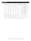 Page 37
skrameR)PATdloH(2IDIMIDIMepyTemanWS
B3DELChan=“1~8”or“9~16”no
function
A3DELChan=“1~8”or“9~16”no
function
93DELChan=“1~8”or“9~16”no
function
83DELChan=“1~8”or“9~16”no
function
73DELChan=“1~8”or“9~16”no
function
63DELChan=“1~8”or“9~16”no
function
43DEL001
33DEL61
23DEL8
13DEL4

mIDI mAp cont.
©American Audio®   -   www.AmericanAudio.us   -   Radius 1000™ Instruction Manual Page 37 