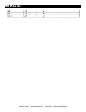 Page 40
©American Audio®   -   www.AmericanAudio.us   -   Radius 3000™ Instruction Manual Page 40
mIDI TABLE cont.
LED
CD
SD
SD_IN
41LED
LED40
3F 