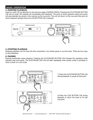 Page 14 BASIC OPERATION
4. STARTING PLAYBACK
Insert an audio CD as describe on the previous page (LOADING DISCSInsert an audio CD as describe on the previous page (LOADING DISCSInsert an audio CD as describe on the previous page (). Pressing the PLAY/PAUSE BUTTON 
(18) with an audio CD inserted will immediately start playback. The point at which playback starts (cue point) 
will automatically be stored in the memory as the cue point. The unit will return to this cue point (the point at 
which playback started)...