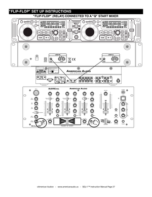 Page 27
SERIALNO:MODELNO:Q-2422POWERSOURCE:115/230V~50/60Hz13WMKII
MADEINCHINA
MINMAXTRIMOUTPUT
AB
BOOTH

AUX/IN

"FLIP-FLOP" (rELAy) CONNECTED TO  A "q" STArT mIxEr
"FLIP-FLOP" SET UP INSTrUCTIONS
©American Audio®   -   www.americanaudio.us   -   SDJ-1™ Instruction Manual Page 27 