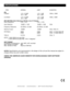 Page 34
 SPECIFICATIONS
 ITEM  NORMAL      LIMIT     CONDITION 
EQ:
Hi Band:  +10 +/-0.5dB     +10 +/-1dB   10KHz, -20dB
       -26 +/-1dB     -26 +/-2dB
Low Band: +10 +/-0.5dB     +10 +/-1dB   100Hz, -20dB
       -26 +/-1dB     -26 +/-2dB
MIC SECTION: (Gain Maximum, EQ Flat, Line=1V Output)
Input Impedance: 2.2K +/-5%     2.2K +/-10%
Input Sesitivity: -36dBV +/-1dB   -36dBV +/-2dB 1KHz
Frequency Response:  20-20KHz +0/-2dB   20-20KHz +0/-3dB
Maximum Input: -28dBV     -30dBV   1KHz, THD=1%
S/N Ration:  80dB...