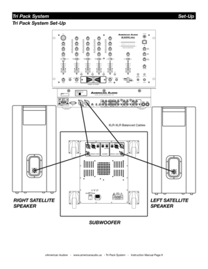 Page 9
AUX4
AUX/IN
MADEINCHINA
MODELNO.:Q-3433MKIIPOWERSOURCE:115/230V~50/60Hz20W
MINMAXTRIMOUTPUT

©American Audio®   -   www.americanaudio.us   - Tri Pack System   -   Instruction Manual Page 9
Tri Pack System                                                                Set-Up
Tri Pack System Set-Up
XLR-XLR Balanced Cables
RIGHT SATELLITE 
SPEAKER LEFT SATELLITESPEAKER
SUBWOOFER 