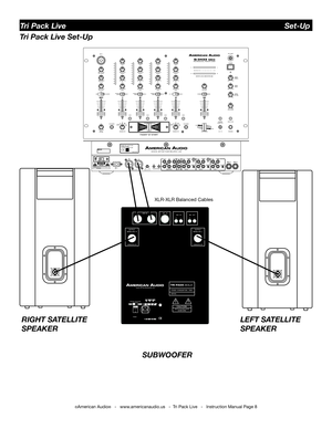 Page 8
©American Audio®   -   www.americanaudio.us   -  Tri Pack Live   -   Instruction Manual Page 8
AUX4
AUX/IN
MADEINCHINA
MODELNO.:Q-3433MKIIPOWERSOURCE:115/230V~50/60Hz20W
MINMAXTRIMOUTPUT
Tri Pack Live                                                                 Set-Up
Tri Pack Live Set-Up
XLR-XLR Balanced Cables
RIGHT SATELLITE 
SPEAKER LEFT SATELLITESPEAKER
SUBWOOFER 