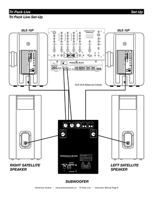 Page 9
©American Audio®   -   www.americanaudio.us   - Tri Pack Live   -   Instruction Manual Page 9
AUX4
AUX/IN
MADEINCHINAMODELNO.:Q-3433MKIIPOWERSOURCE:115/230V~50/60Hz20W
MINMAXTRIMOUTPUT
Tri Pack Live                                                                 Set-Up
Tri Pack Live Set-Up
XLR-XLR Balanced Cables
RIGHT SATELLITE 
SPEAKER LEFT SATELLITESPEAKER
SUBWOOFER
DLS 15PDLS 15P 