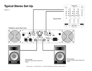 Page 121234
Typical Stereo Set-Up
Typical Mixer
V3000plus series (Rear View)
Typical Speaker
Connect to Vplus series Channel One 
Output
Typical Speaker
Connect to Vplus series Channel Two 
Output
Diagram 15
American Audio®  -  www.americandj.com  -  Vplus Series Amplifiers Power Amplifier User Manual  Page 12 