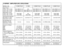 Page 15Output Power:
2 ohms, 1 khz 1%   THD
4 ohms, 1khz, 1%   THD
8 ohms, 1khz 1%   THD
(Bridge Mode, mono)
4 ohms, 1khz, 1%   THD
8 ohms, 1khz, 1%   THD
Dimensions &  Weight:
Height
Width
Depth
Weight
Frequency Response:
+/- 1db, 1w RMS. 8 ohms
+/- 0.2 db, @ rated output, 
8 ohms
Hum & Noise:
Below rated output, 8 ohms
Cooling System:
V-SERIES AMPLIFIER SPECIFICATIONS
MODEL NO:
   
 
315w RMS Per Ch.
245w RMS Per Ch.
170w RMS Per Ch.600w RMS
510w RMS
Less than 0.1%
1.5v rms
3.5" (8.8cm)
19" (48.3cm)...