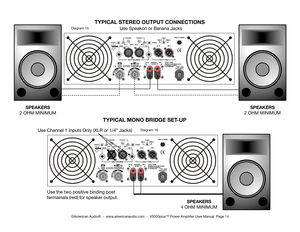 Page 14©American Audio®  -  www.americanaudio.com  -  V5000plus™ Power Amplifier User Manual  Page 14
TYPICAL MONO BRIDGE SET-UP
SPEAKERS
4 OHM MINIMUM
TYPICAL STEREO OUTPUT CONNECTIONS
SPEAKERS
2 OHM MINIMUM
SPEAKERS
2 OHM MINIMUM
Use Channel 1 Inputs Only (XLR or 1/4” Jacks)
X
Use Speakon or Banana Jacks
Use the two positive binding post 
termainals (red) for speaker output.
Diagram 16
Diagram 15 