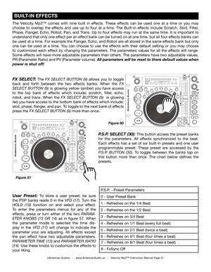 Page 31
 BUILT-IN EFFECTS
The  Velocity  Mp3™  comes  with  nine  built  in  effects.  These  effects  can  be  used  one  at  a  time  or  you  may 
choose  to  overlap  the  effects  and  use  up  to  four  at  a  time.  The  Built-in  effects  include  Scratch,  Skid,  Filter, 
Phase,  Flanger,  Echo,  Robot,  Pan,  and  Trans.  Up  to  four  effects  may  run  at  the  same  time.  It  is  important  to 
understand that only one effect per an effect bank can be turned on at one time, but all four effects...