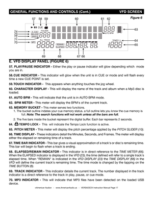 Page 17E. VFD DISPLAY PANEL (FIGURE 6)
57. PLAY/PAUSE INDICATOR - Either the play or pause indicator will glow depending which  mode 
you are in.
58. CUE INDICATOR - This indicator will glow when the unit is in CUE or mode and will flash \
every 
time a new CUE POINT is set.
59. TOUCH INDICATOR -  This appears when anything touches the jog wheel. 
60. CHARACTER DISPLAY - This will display the name of the track and album when a Mp3 disc is 
loaded.
61. AUTO BPM - This will indicate that the unit is in AUTO BPM...