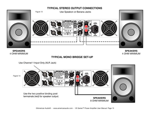 Page 15
©American Audio®  -  www.americanaudio.com  -  VX Series™ Power Amplifier User Manual  Page 15
tYpICaL Mono brIDge set-Up
speaKers
8 OHM MINIMUM
tYpICaL stereo oUtpUt ConneCtIons
speaKers
4 OHM MINIMUM
speaKers
4 OHM MINIMUM
use channel 1 input only (XLr Jack)
X
Use Speakon or Banana Jacks
use the two positive binding post 
termainals (red) for speaker output.
Figure 14
Figure 13 