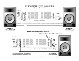 Page 14©American Audio®  -  www.americanaudio.us  -  XLT Series Power Amplifier User Manual  Page 14
TYPICAL MONO BRIDGE SET-UP
SPEAKERS
8 OHM MINIMUM
TYPICAL STEREO OUTPUT CONNECTIONS
SPEAKERS
4 OHM MINIMUM
SPEAKERS
4 OHM MINIMUM
Use Channel 1 Inputs Only (XLR or 1/4” Jacks)
X
Use Speakon Connections
Use the two positive binding post 
termainals (red) for speaker output.
Figure 15
Figure 14
Set the Operation Mode switch to Bridge   