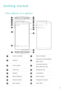 Page 135
8
3
2
16
17
19
9
4
6
118
13
12
11
14
15
7
10
1
9
Getting started
Your phone at a glance
Smart controller2Status indicator
3Earpiece4Proximity sensor/Ambient  
light sensor
5Front camera6microSD card slot/  
Nano-SIM card slot
7Smart key8Navigation bar
9Speaker10microphone
11Micro-USB port12Power button
13Volume button14Fingerprint scanner
15Rear camera16Front ﬂash 