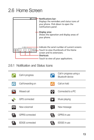 Page 1613
2.6  Home Screen
2.6.1  Notification and Status Icons
Call in progressCall in progress using a 
Bluetooth device
Call forwarding on Call on hold
Missed call Connected to a PC
GPS connected Music playing
New voicemail New message
GPRS connected GPRS in use
EDGE connected EDGE in use
10:23
Touch to view all your applications. Shortcuts Notifications bar:
Displays the reminders and status icons of 
your phone. Flick down to open the 
notifications panel. 
Display area: 
Shows the operation and display...