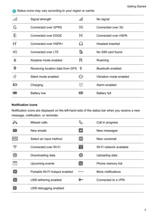 Page 12Statusiconsmayvaryaccordingtoyourregionorcarrier.SignalstrengthNosignalConnectedoverGPRSConnectedover3GConnectedoverEDGEConnectedoverHSPAConnectedoverHSPA+HeadsetinsertedConnectedoverLTENoSIMcardfoundAirplanemodeenabledRoamingReceivinglocationdatafromGPSBluetoothenabledSilentmodeenabledVibrationmodeenabledChargingAlarmenabledBatterylowBatteryfull
Notificationicons
Notificationiconsaredisplayedontheleft-handsideofthestatusbarwhenyoureceiveanew...