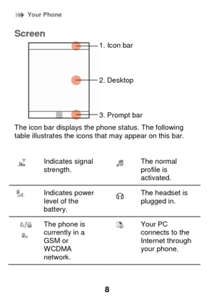 Page 14 Your Phone  
8 
Screen 
1. Icon bar 
 
2. Desktop 
 
3. Prompt bar 
The icon bar displays the phone status. The following table illustrates the icons that may appear on this bar. 
 
 Indicates signal strength.  The normal profile is activated. 
 Indicates power level of the battery.  The headset is plugged in. 
 
The phone is currently in a GSM or WCDMA network. 
 Your PC connects to the Internet through your phone.         