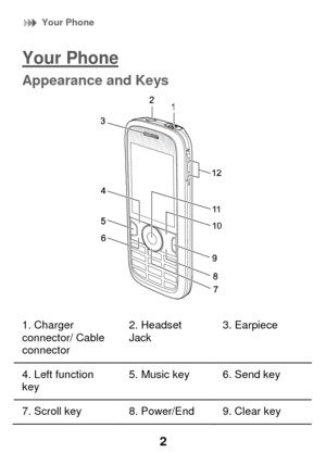 Page 8 Your Phone  
2 
Your Phone 
Appearance and Keys 
 
1. Charger connector/ Cable connector 
2. Headset Jack 3. Earpiece 
4. Left function key 5. Music key 6. Send key 
7. Scroll key 8. Power/End 9. Clear key    