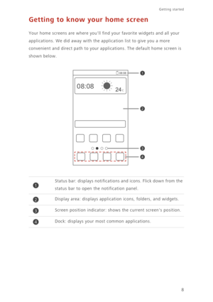 Page 12Getting started 
8
Getting to know your home screen
Your home screens are where youll find your favorite widgets and all your 
applications. We did away with the application list to give you a more 
convenient and direct path to your applications. The default home screen is 
shown below.
Status bar: displays notifications and icons. Flick down from the 
status bar to open the notification panel.
Display area: displays application icons, folders, and widgets.
Screen position indicator: shows the current...