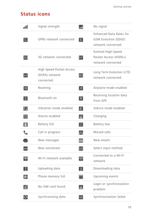 Page 14Getting started 
10
Status icons
Signal strengthNo signal
GPRS network connected
Enhanced Data Rates for 
GSM Evolution (EDGE) 
network connected
3G network connected
Evolved High-Speed 
Packet Access (HSPA+) 
network connected
High Speed Packet Access 
(HSPA) network 
connectedLong Term Evolution (LTE) 
network connected
RoamingAirplane mode enabled
Bluetooth onReceiving location data 
from GPS
Vibration mode enabledSilence mode enabled
Alarms enabledCharging
Battery fullBattery low
Call in...