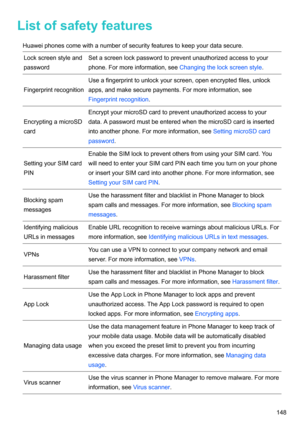 Page 154Listofsafetyfeatures
Huaweiphonescomewithanumberofsecurityfeaturestokeepyourdatasecure.Lockscreenstyleand
password Setascreenlockpasswordtopreventunauthorizedaccesstoyour
phone.Formoreinformation,see Changingthelockscreenstyle.
Fingerprintrecognition Useafingerprinttounlockyourscreen,openencryptedfiles,unlock
apps,andmakesecurepayments.Formoreinformation,see
Fingerprintrecognition
.
EncryptingamicroSD
card...